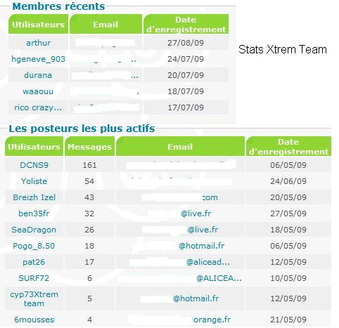 MAJ Stats 31/08 Stats11