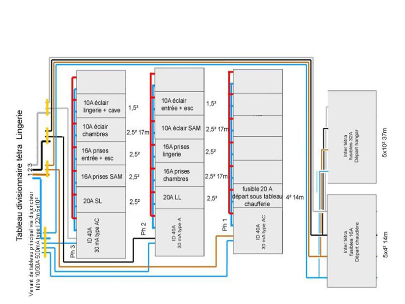 distribution électrique habitation complexe Tablea13