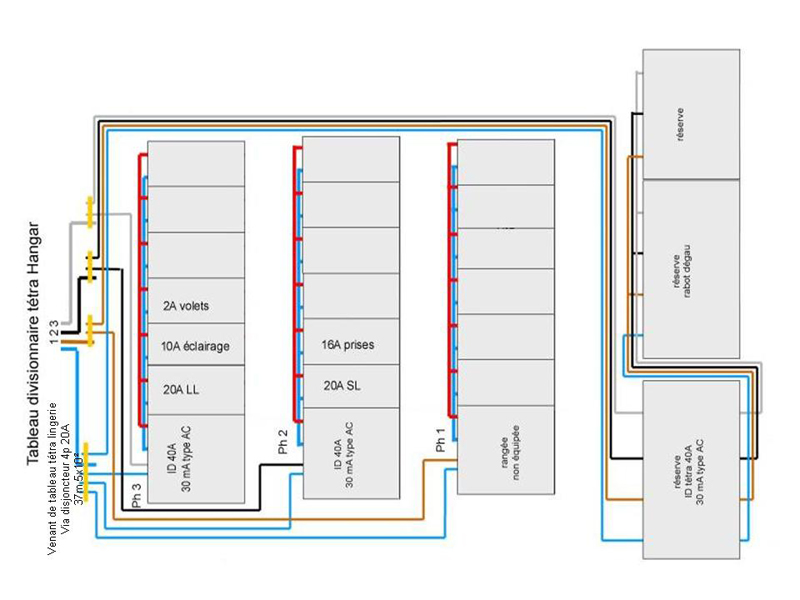 distribution électrique habitation complexe Tablea14