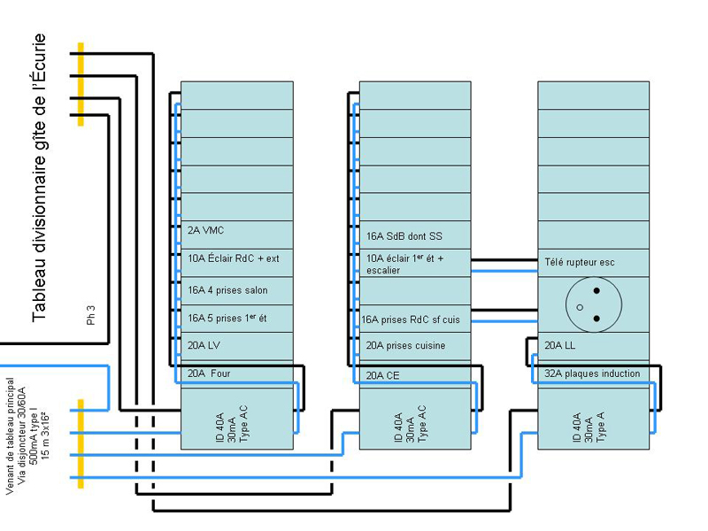 distribution électrique habitation complexe Tablea15