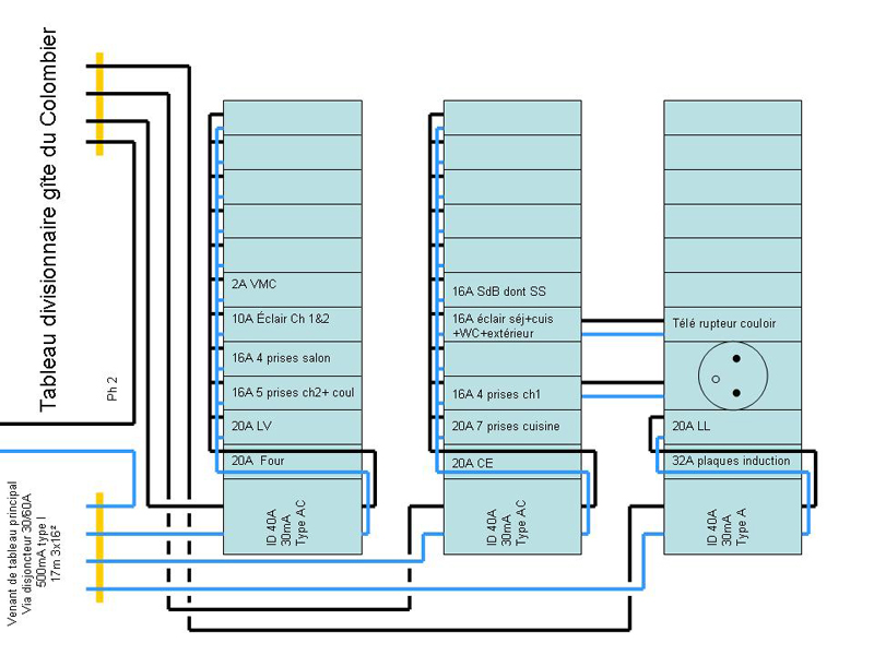 électrique - distribution électrique habitation complexe Tablea16