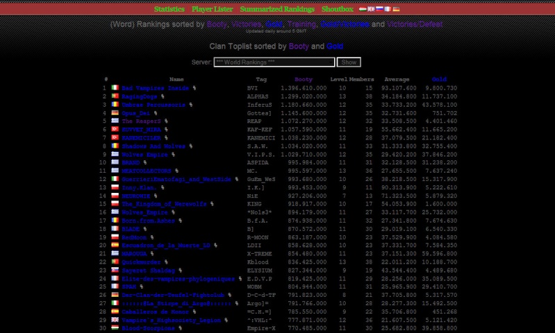 The ReaperS-the No1 clan in greek Bitefight! Isiiii14