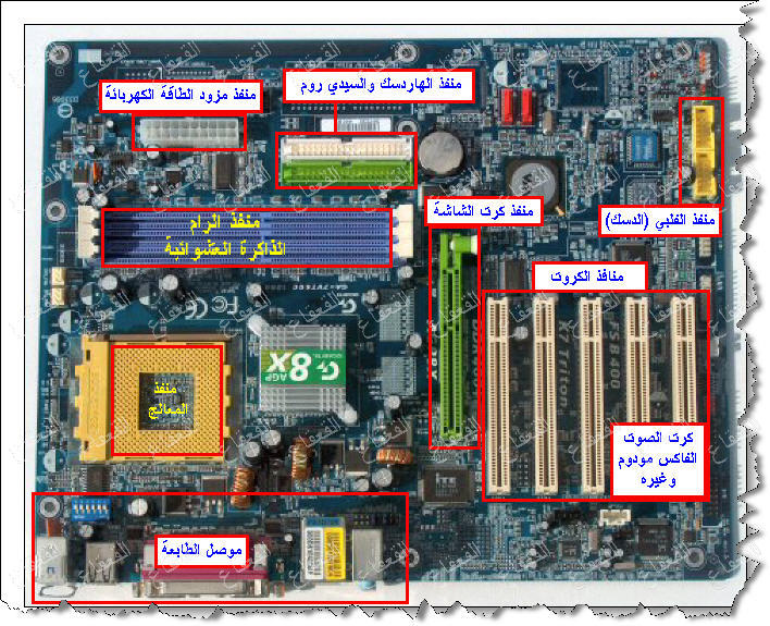 شرح مكونات الحاسب بالصور... 910