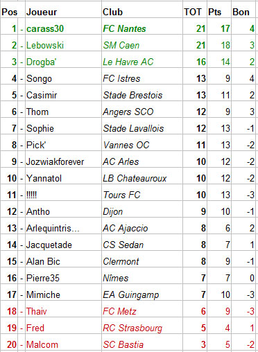 Classement Ligue 2 (Réactions, réclamations...) - Page 2 Class-12