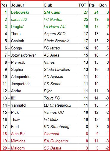 Classement Ligue 2 (Réactions, réclamations...) - Page 2 Class-19