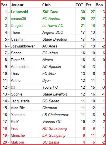 Classement Ligue 2 (Réactions, réclamations...) - Page 2 Class-20