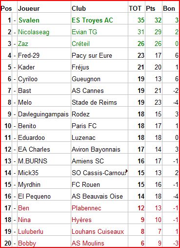 Classement National (Réactions, réclamations...) - Page 2 Class-23