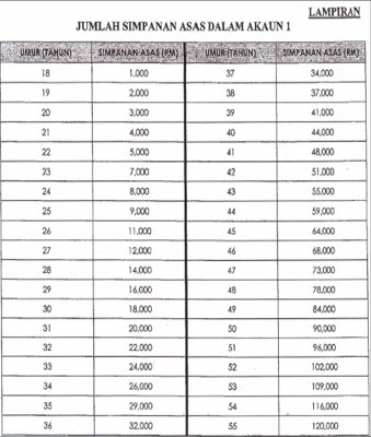 PELABURAN AMANAH SAHAM Kwsp_s11