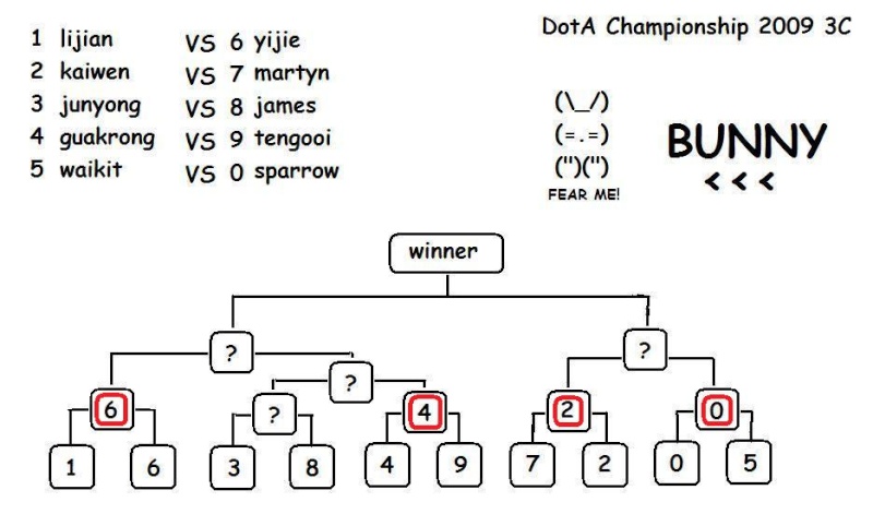 DotA Championship 2009 Dota_c17
