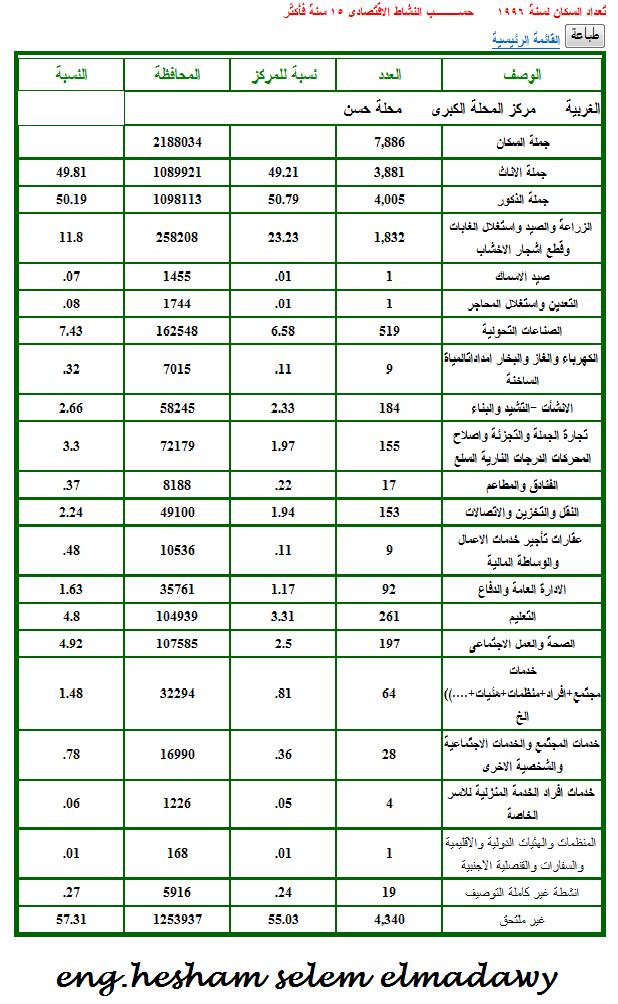 النشاط الاقتصادي لمحله حسن Uouu_o11