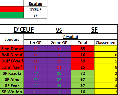 IT D'OEUF VS SF Tablea10