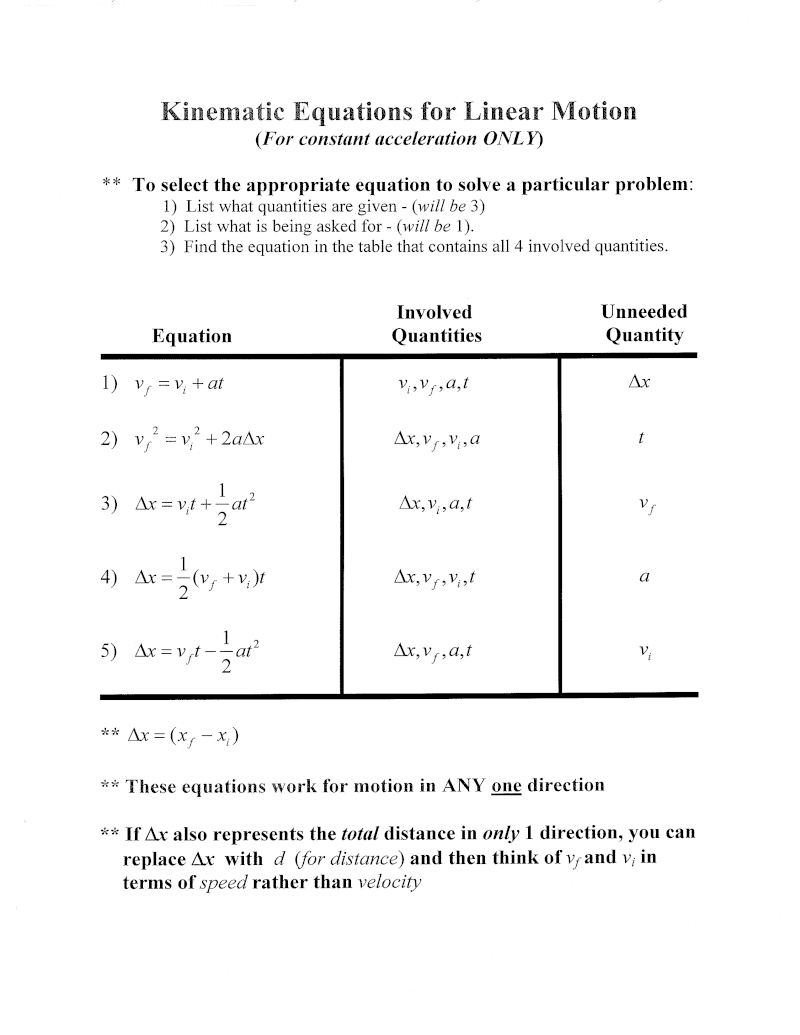 Simple Sheet of Kinematic Equations Kinema10