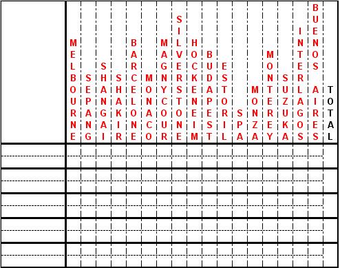 classement constructeur I Constr10