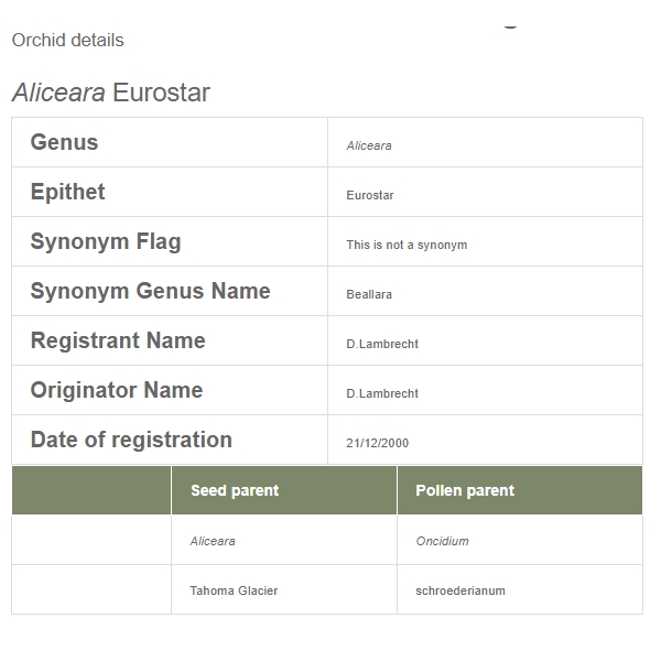 Utilisation du site RHS pour la recherche des orchidées hybrides Rhs_310