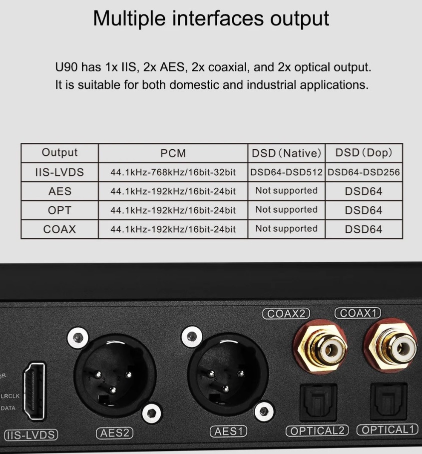 TOPPING U90 USB Bridge Interface IIS Compatible with Multiple Outputs Toppin19