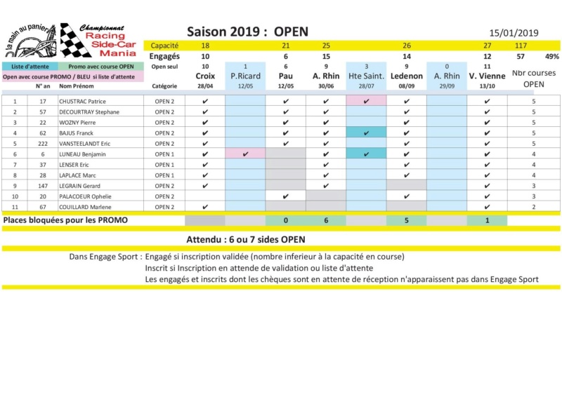 Le point sur les inscriptions RSCM au 15/01/2019 15_jan11