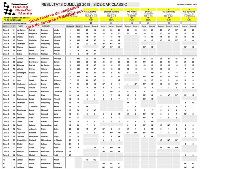 Classement Classic après le Val de Vienne Classe15