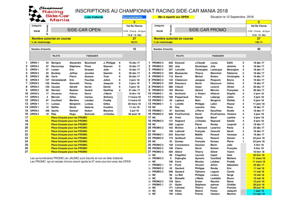 Suivi des inscriptions au 14/09/2018 (Classic, Open & Promo) Suivi_15