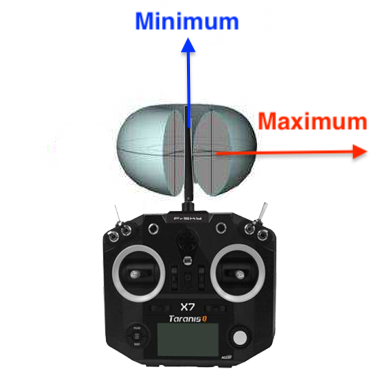 signal faible critique  G-RX8 Emissi10