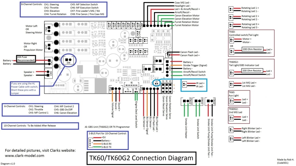 Programmation Taranis + récepteur TK char HENGLONG Tk60_g10