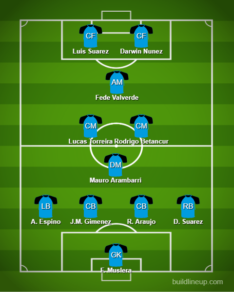 2022 World Cup Best XIs prediction thread Lineup10