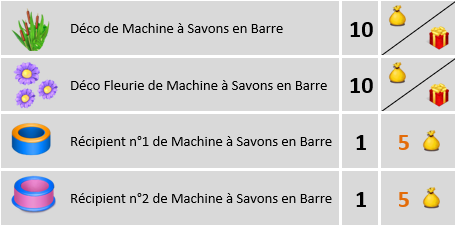 Machine à Savons en Barre Sans_776