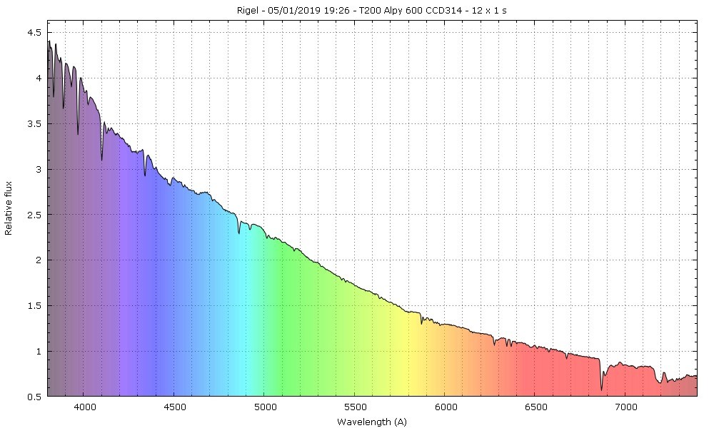 Spectres d'étoiles remarquables - Page 3 Rigel10