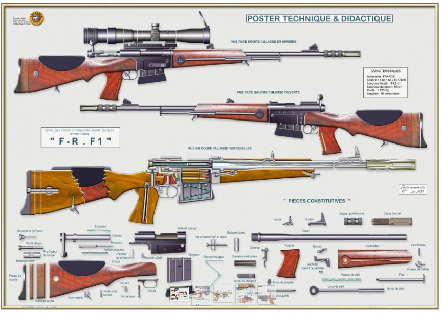 Les fusils à répétition de 7,5 mm - FR F1 et FR F2 Screen25