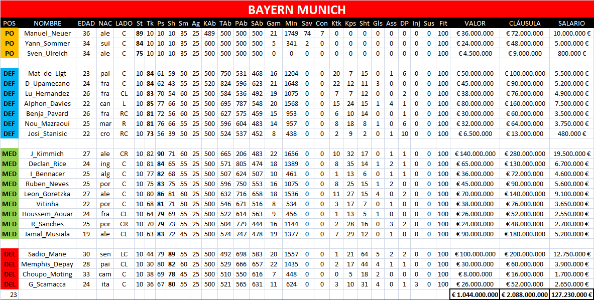 BASE DE DATOS DTFÚTBOL Bay11