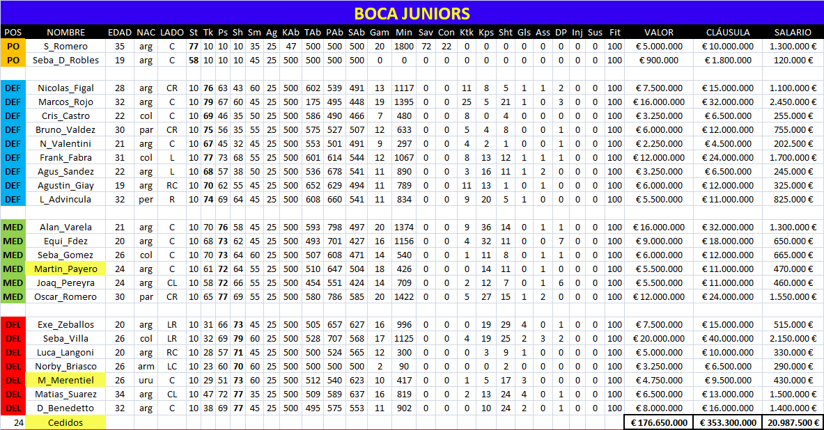 BASE DE DATOS DTFÚTBOL Boc11