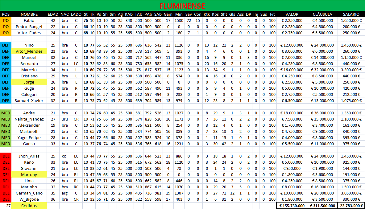 BASE DE DATOS DTFÚTBOL Flu12