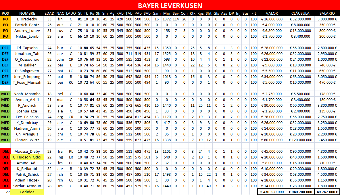 BASE DE DATOS DTFÚTBOL Lev11