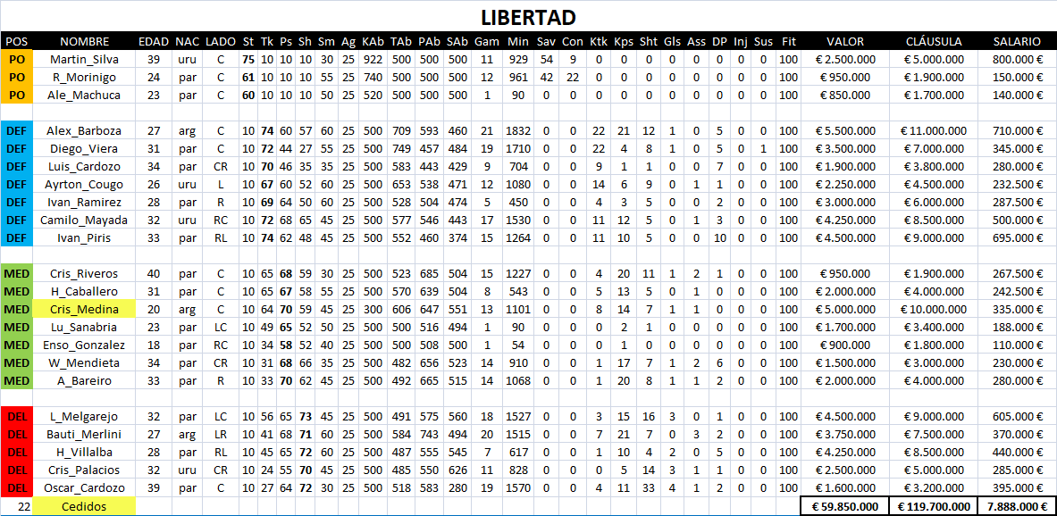 BASE DE DATOS DTFÚTBOL Lib11