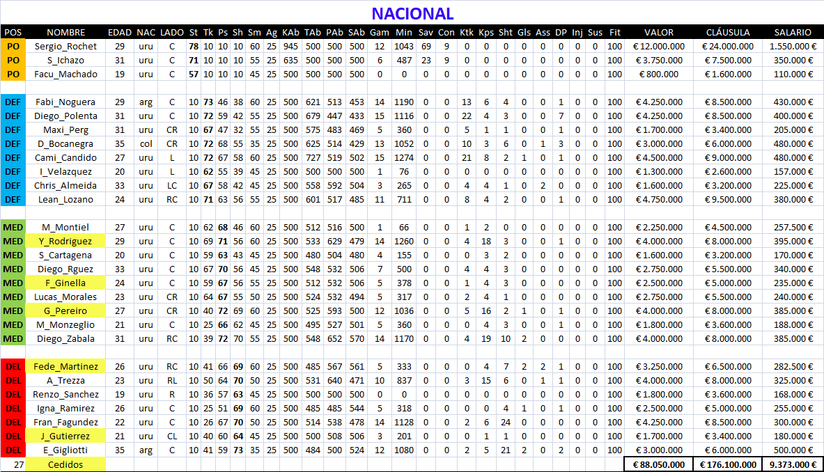 BASE DE DATOS DTFÚTBOL Nac11