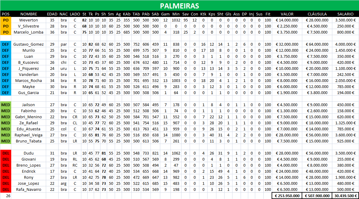 BASE DE DATOS DTFÚTBOL Pal11