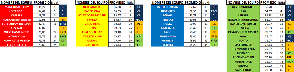 Promedio Valoraciones Europa Potenc11