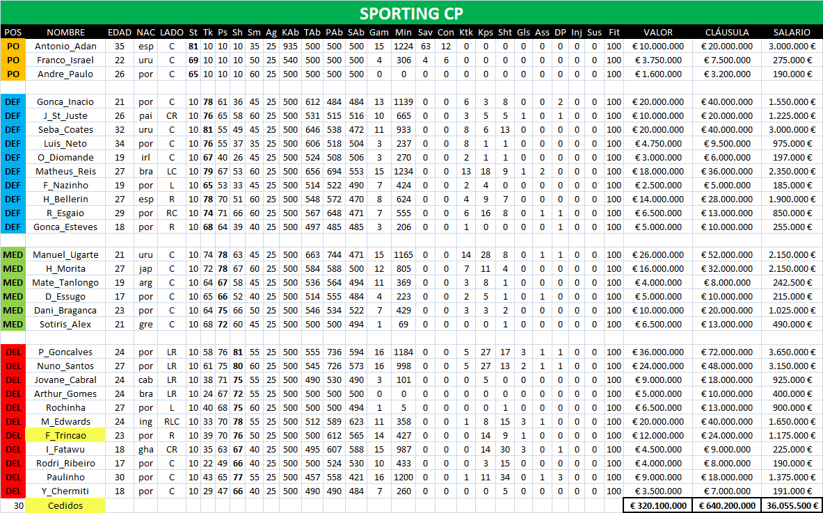 BASE DE DATOS DTFÚTBOL Spo11