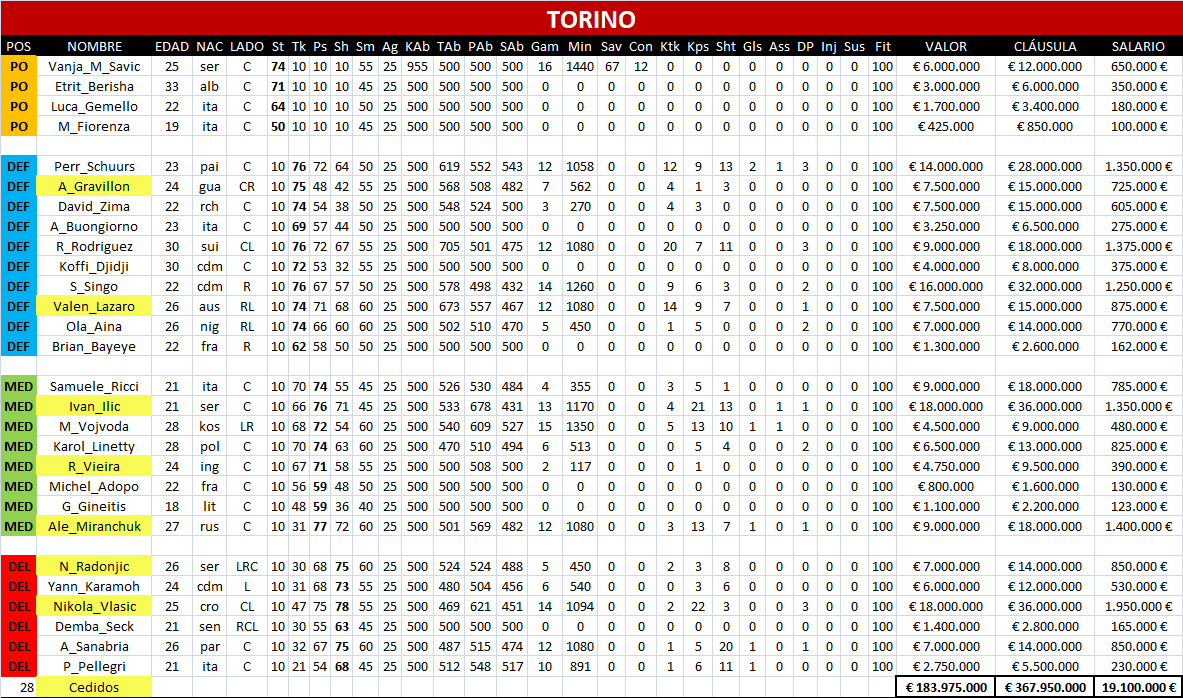 BASE DE DATOS DTFÚTBOL Tor11