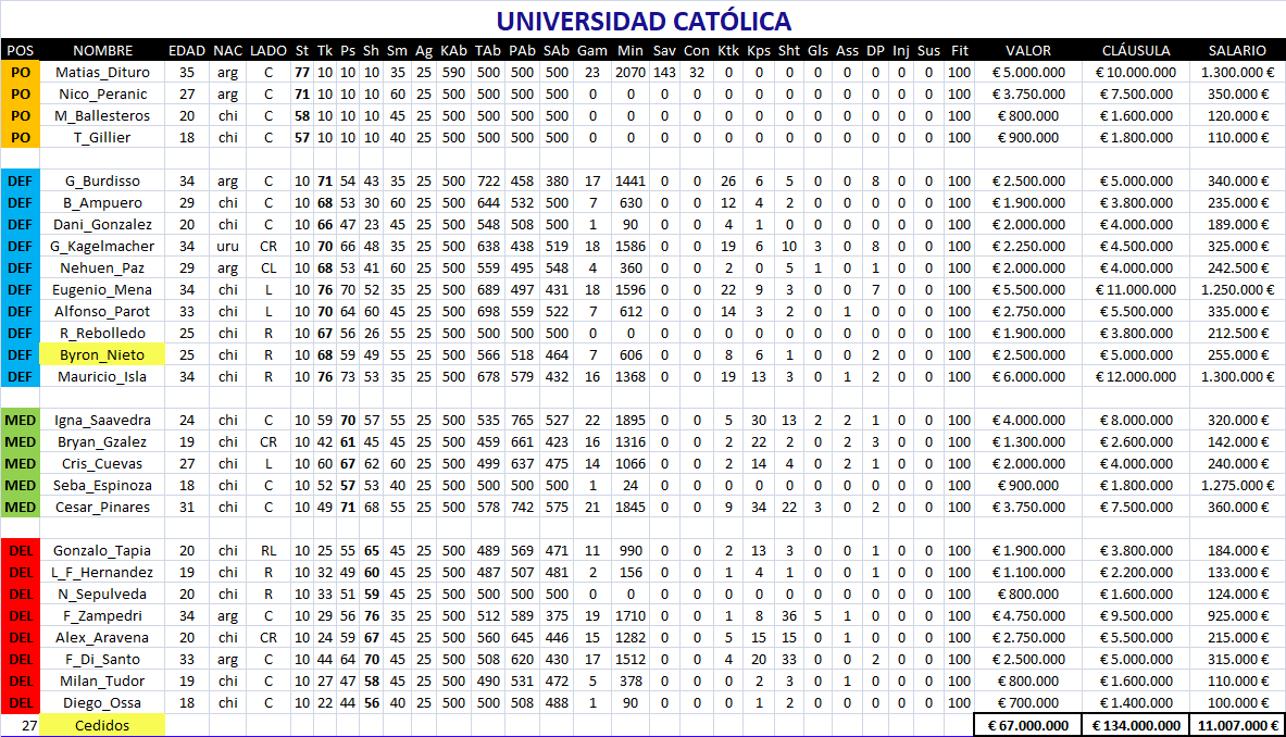 BASE DE DATOS DTFÚTBOL Uca11