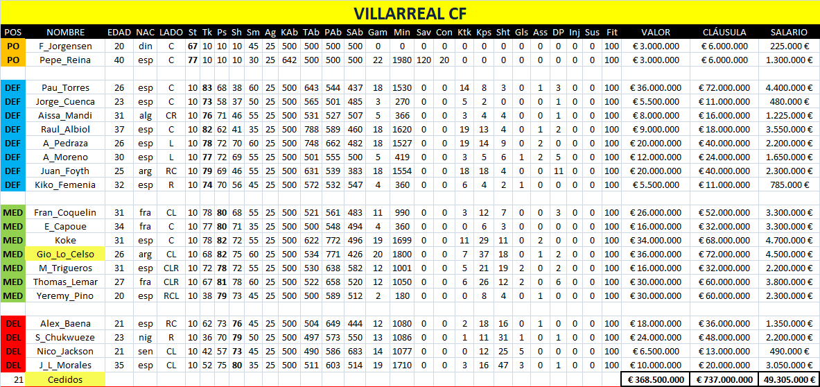 BASE DE DATOS DTFÚTBOL Vil11