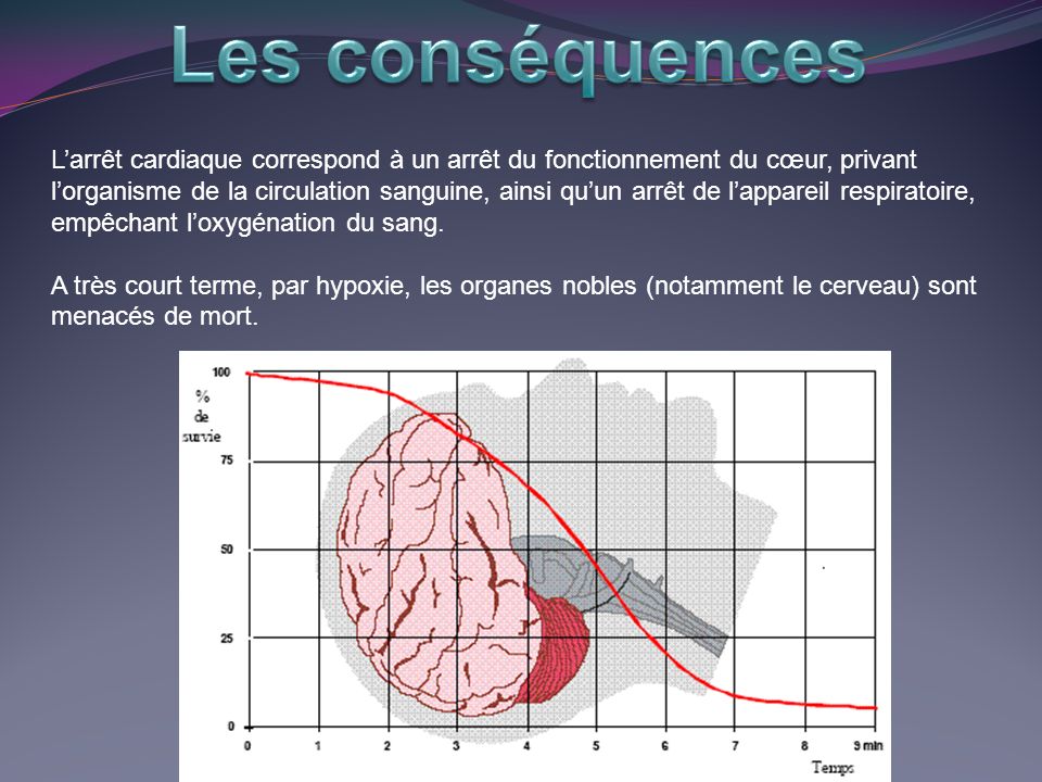 Anticipation & réflexions sur les circonstances de notre fin de vie et conséquences de notre décès Lescon10