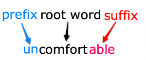 MEGAPOST: Prefixes and Suffixes Skitch10
