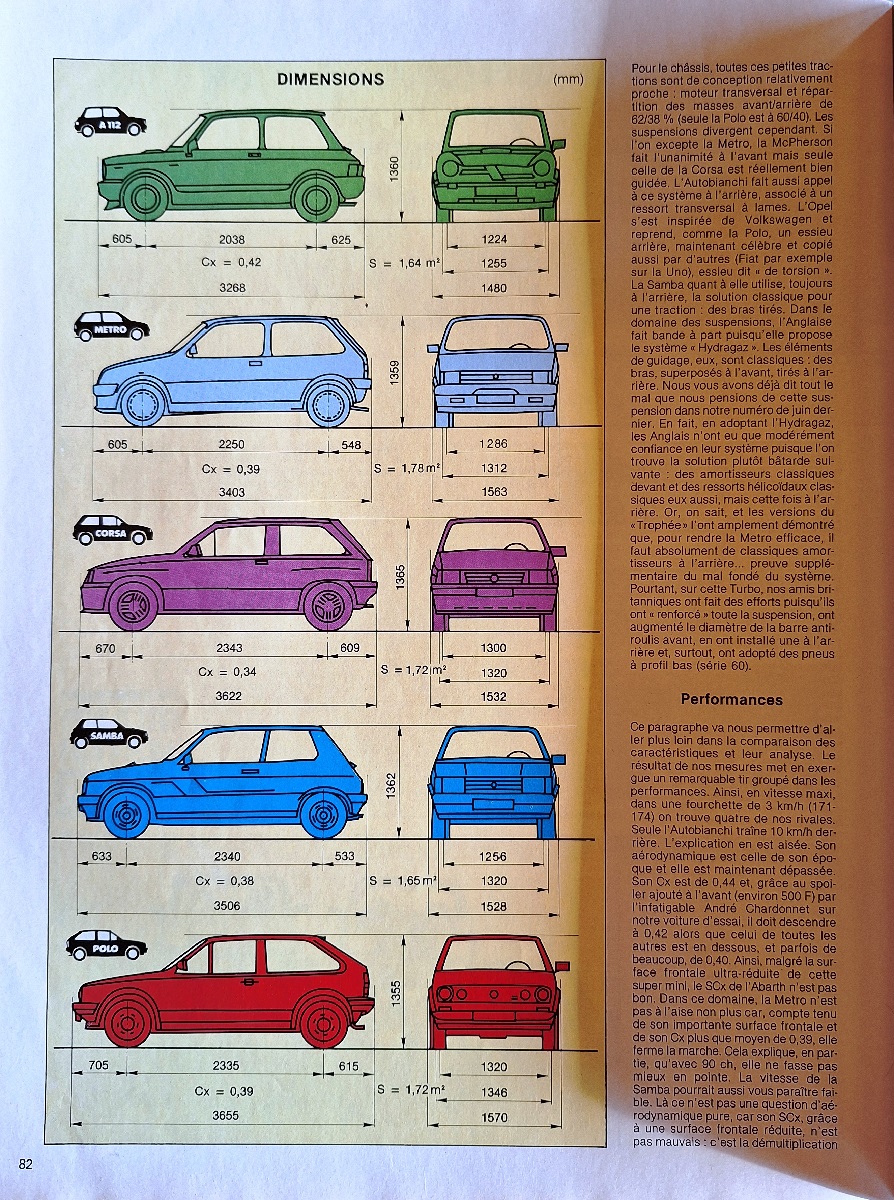 Sport Auto N°262 de novembre 1983 - Votre 1ère sportive 20240114