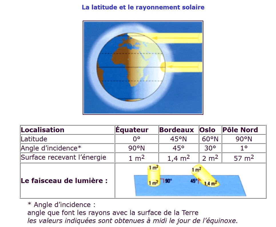 Chapitre 6 L'importance du pétrole sur Terre Le_ray10