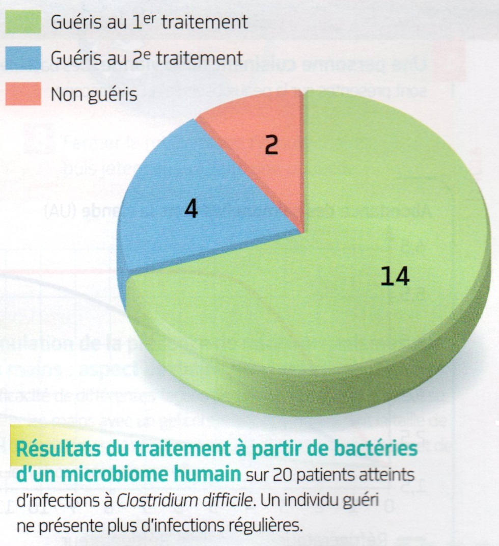 Chapitre 3 Lutter contre les risques infectieux Microb13