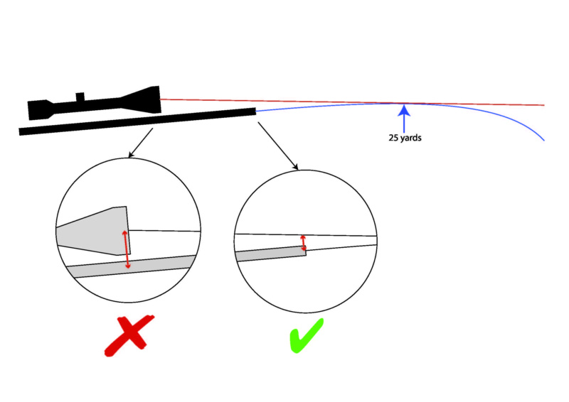 chairgun - Chairgun et mil-dot Trouver sa distance ?  - Page 2 Scope-10