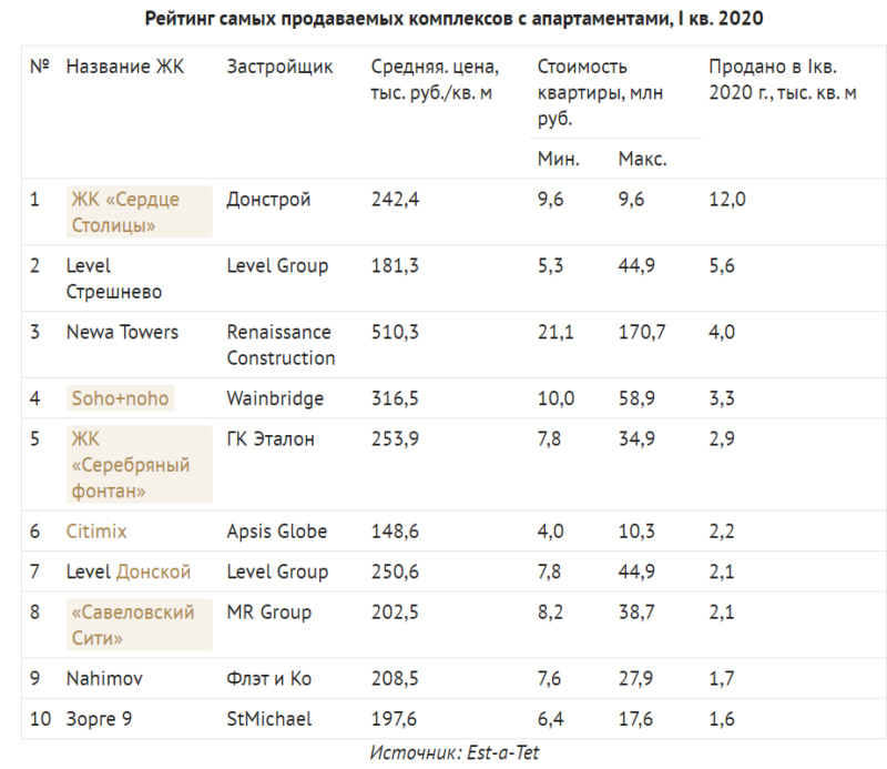 Элитное жилье и апартаменты в ЖК "Серебряный фонтан"  - Страница 8 6ldaav10