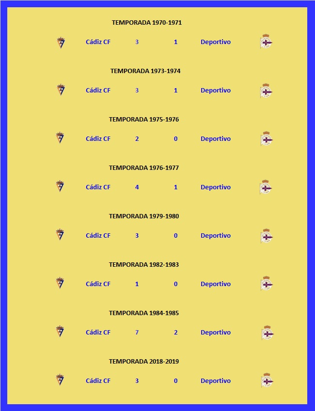 [J07] Cádiz C.F. - R.C. Deportivo de La Coruña - Sábado 21/09/2019 16:00 h. #CádizDépor Enfren26