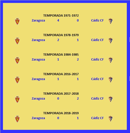 [J10] R. Zaragoza - Cádiz C.F. - Domingo 06/10/2019 16:00 h. #ZaragozaCádiz Enfren29