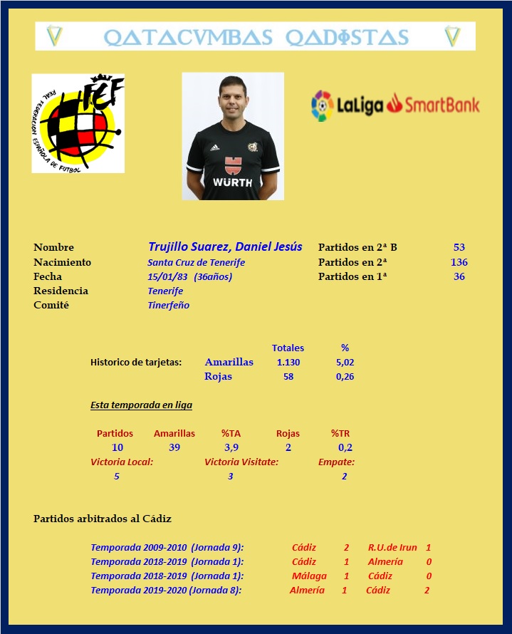 [J19] Cádiz C.F. - Elche C.F. - Domingo 8/12/2019 21:00 h. #CádizElche Trujil13